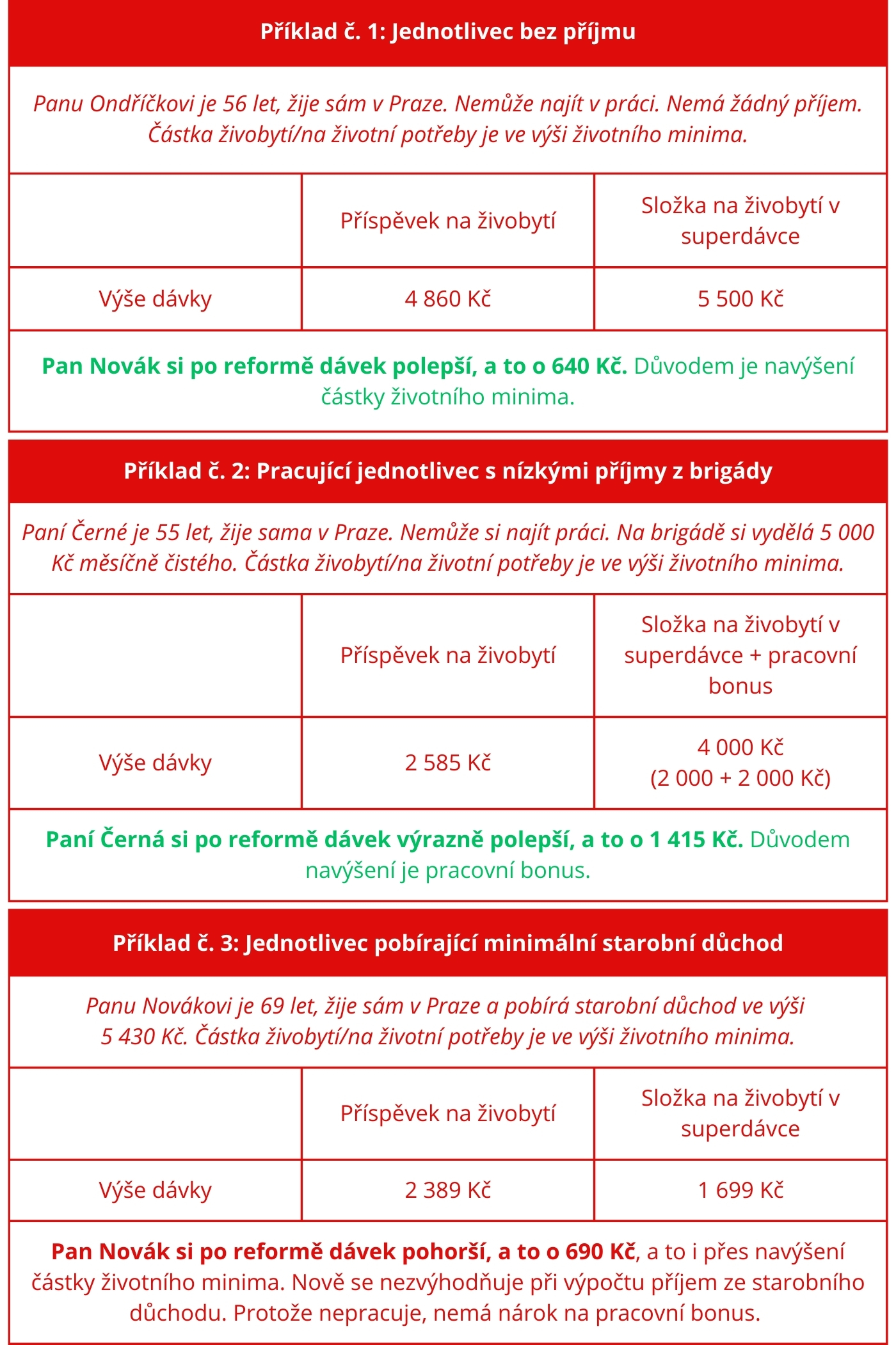 Superdávka_příklady_příspěvek na živobytí_final.jpg